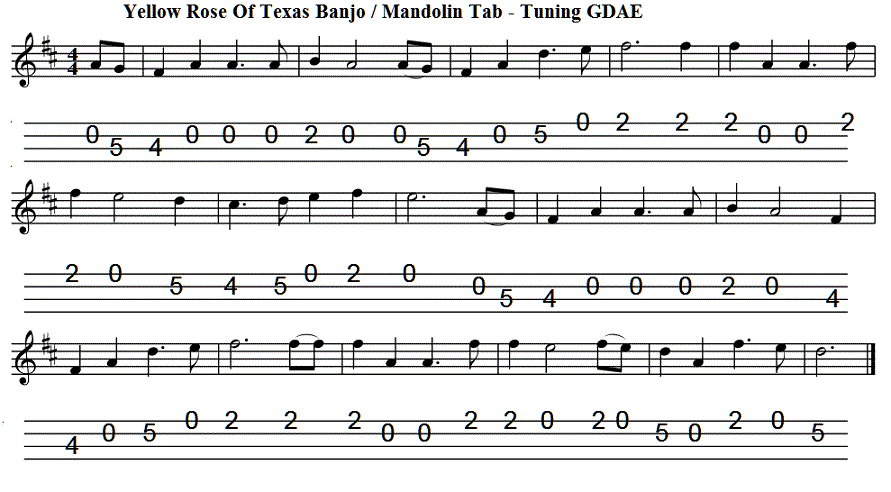 Old time song lyrics with chords for Yellow Rose Of Texas G