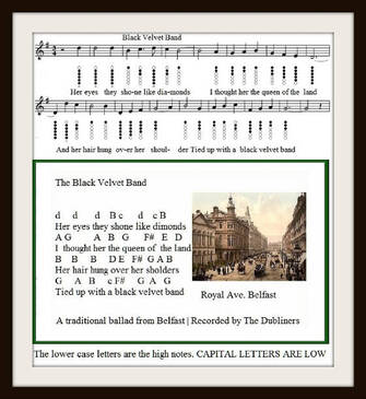 Dancing Queen Tin Whistle + Piano Keyboard Letter Notes By Abba