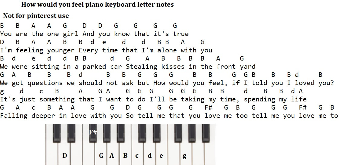 piano-keyboard-notes-with-letters-all-in-one-photos