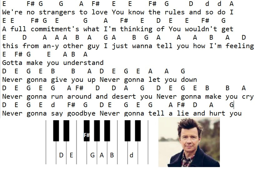 Print and download Never Gonna Give You Up. Rick Roll for Guitars