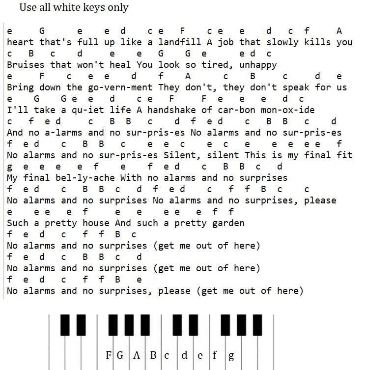 No Surprises Easy Piano And Tin Whistle Notes - Irish folk songs