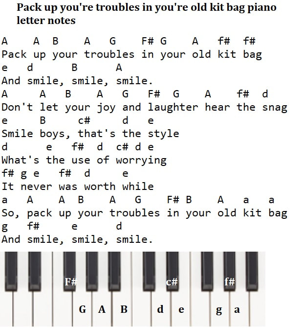 beginner piano songs with letters