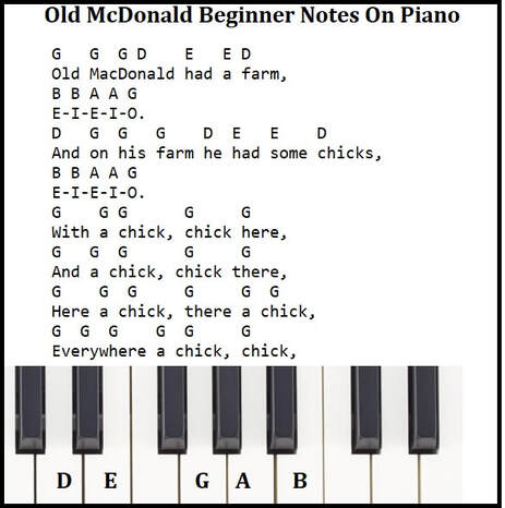 Old MacDonald Had a Farm - Chords, Tabs and Sheet Music